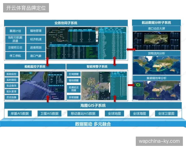 超80%核心供应商接入统一数据中台，世界杯赛事服务进入标准化闭环